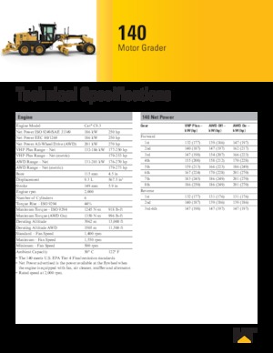 Motolivellatrici Caterpillar 140 AWD
