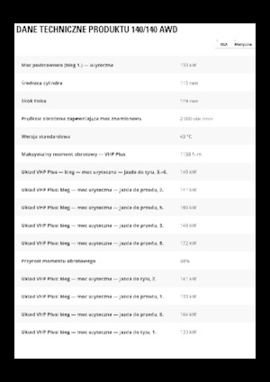 Motolivellatrici Caterpillar 140 GC AWD