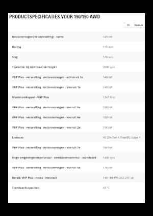 Motolivellatrici Caterpillar 150