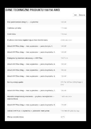 Motolivellatrici Caterpillar 150