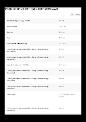 Motolivellatrici Caterpillar 150