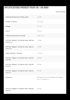 Motolivellatrici Caterpillar 150