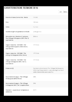 Motolivellatrici Caterpillar 16