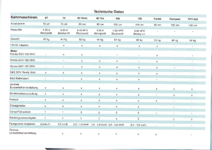 Spazzatrici stradali manuali Limpar Accu 25