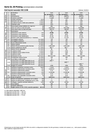 Commissionatori Icem GL 20 Picking