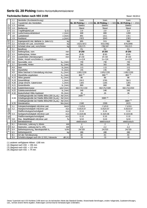 Commissionatori Icem GL 20 Picking