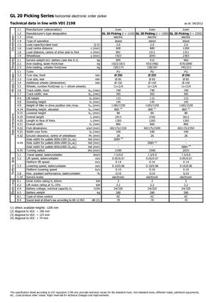 Commissionatori Icem GL 20 Picking