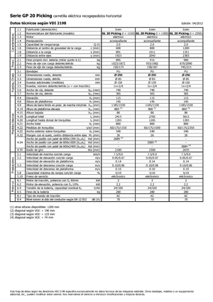 Commissionatori Icem GL 20 Picking
