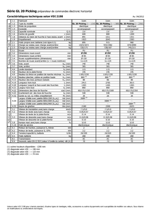Commissionatori Icem GL 20 Picking