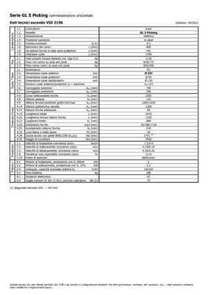 Commissionatori Icem GL 5 Picking