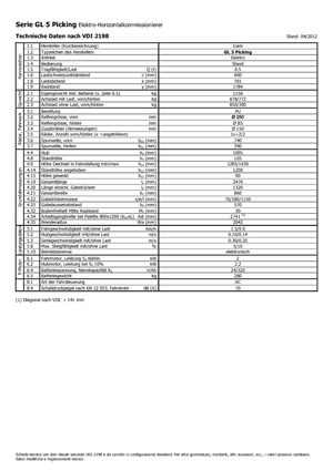 Commissionatori Icem GL 5 Picking