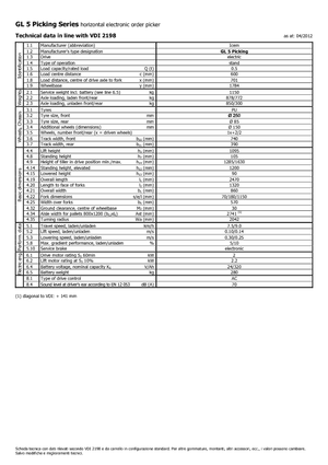 Commissionatori Icem GL 5 Picking