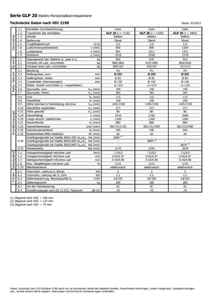 Commissionatori Icem GLP 20