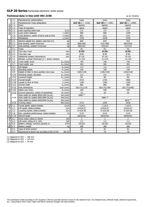 Commissionatori Icem GLP 20