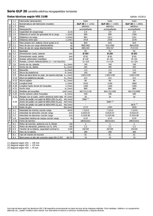 Commissionatori Icem GLP 20