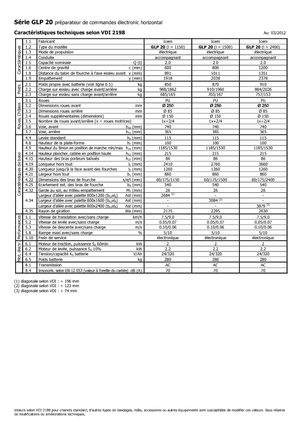 Commissionatori Icem GLP 20
