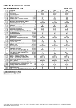 Commissionatori Icem GLP 20
