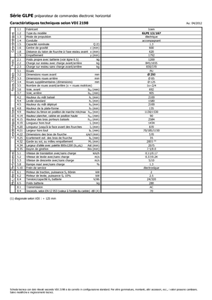 Commissionatori Icem GLPE 13-167