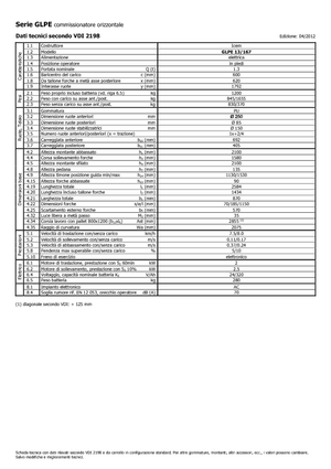 Commissionatori Icem GLPE 13-167