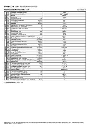 Commissionatori Icem GLPE 13-167