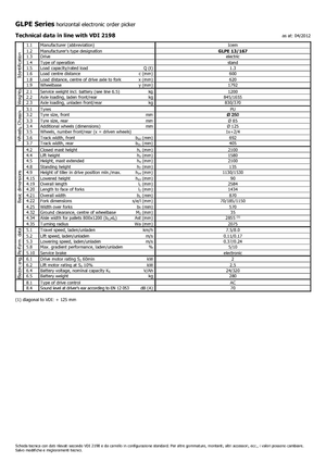 Commissionatori Icem GLPE 13-167