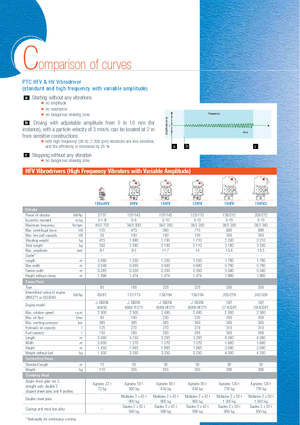 Aghi Vibranti PTC 48 HFV