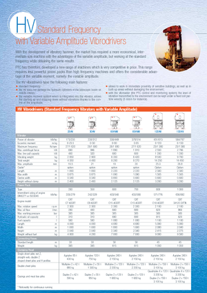 Aghi Vibranti PTC 30 HV