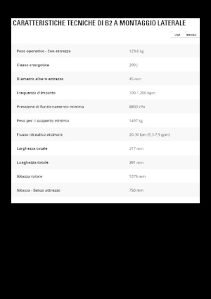 Martelli demolitori idraulici Caterpillar B2