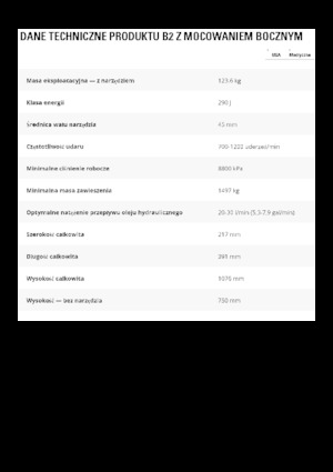 Martelli demolitori idraulici Caterpillar B2