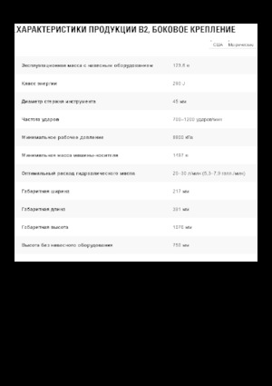Martelli demolitori idraulici Caterpillar B2