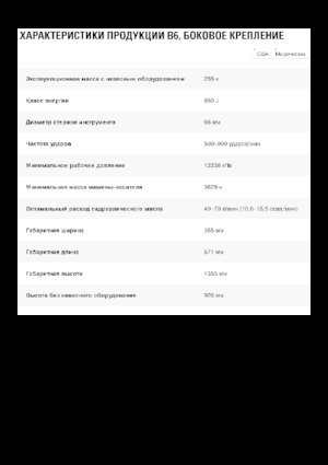 Martelli demolitori idraulici Caterpillar B6