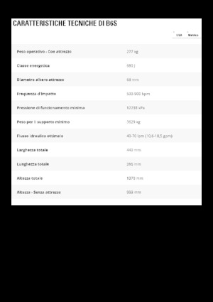 Martelli demolitori idraulici Caterpillar B6s
