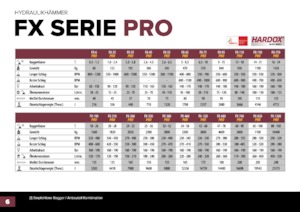 Martelli demolitori idraulici Hydra Ram FX-1200 Pro X 