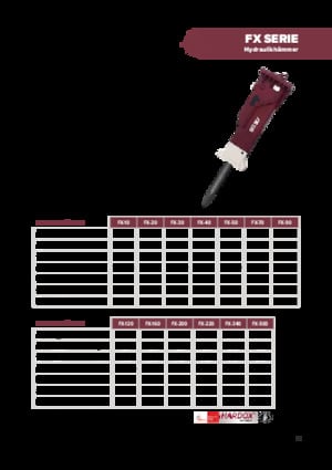 Martelli demolitori idraulici Hydra Ram FX-200