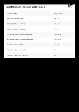 Martelli demolitori idraulici Caterpillar H140GC S 