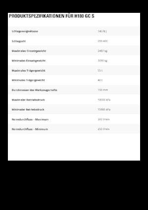 Martelli demolitori idraulici Caterpillar H180GC S 