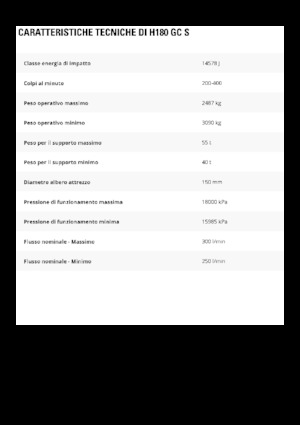 Martelli demolitori idraulici Caterpillar H180GC S 