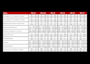 Martelli demolitori idraulici Globram RM 60 