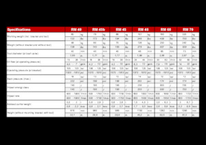 Martelli demolitori idraulici Globram RM 60 