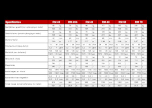 Martelli demolitori idraulici Globram RM 60 