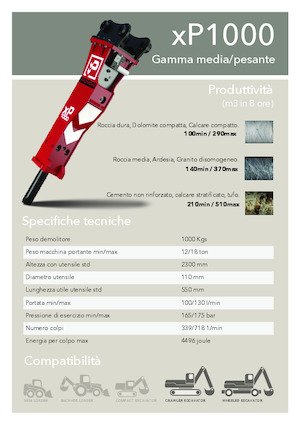 Martelli demolitori idraulici Promove xP 1000