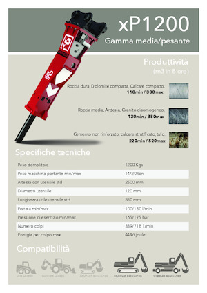 Martelli demolitori idraulici Promove xP 1200