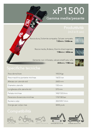 Martelli demolitori idraulici Promove xP 1500