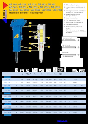 Martelli demolitori idraulici Arden AB0102