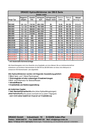 Martelli demolitori idraulici Drago DB-S 68 