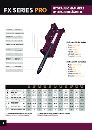 Martelli demolitori idraulici Hydra Ram FX-740 Pro X