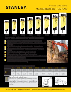 Martelli demolitori idraulici Stanley MBX308