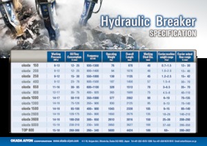 Martelli demolitori idraulici Okada okada 650