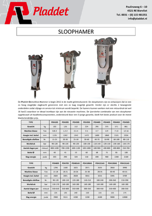 Martelli demolitori idraulici Pladdet PDH 40 S
