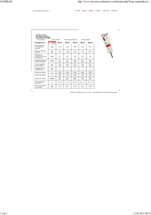 Martelli demolitori idraulici Globram RM 150